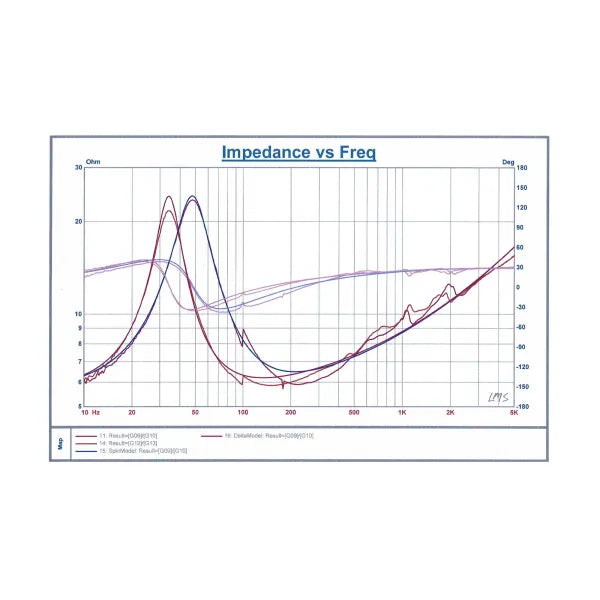 PRO-X158 Professional Subwoofer