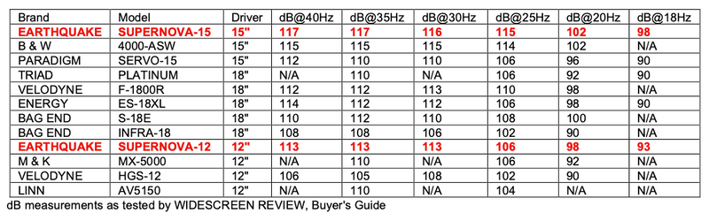 Widescreen Review's Independent Test Report of the Earthquake Supernova Millenium 15