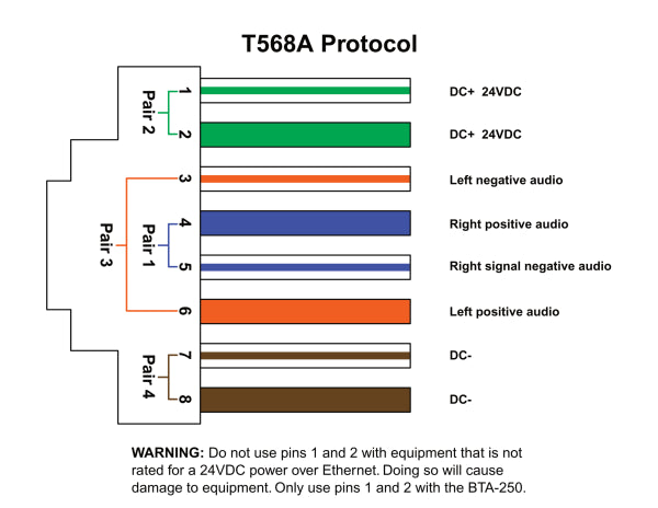 BTA-250 In-Wall Amplifier
