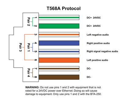 BTA-250 In-Wall Amplifier
