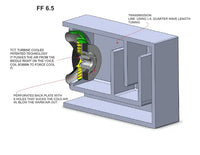 FF6.5 Front-Firing 6.5 Inch Powered Subwoofer