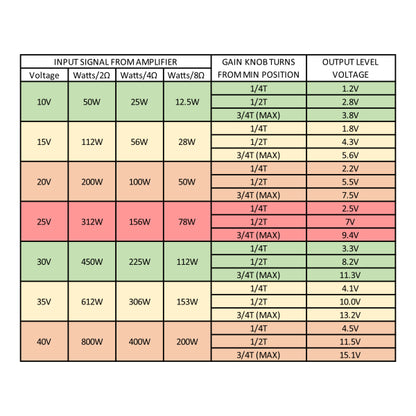 LOC300R Line Out Converter