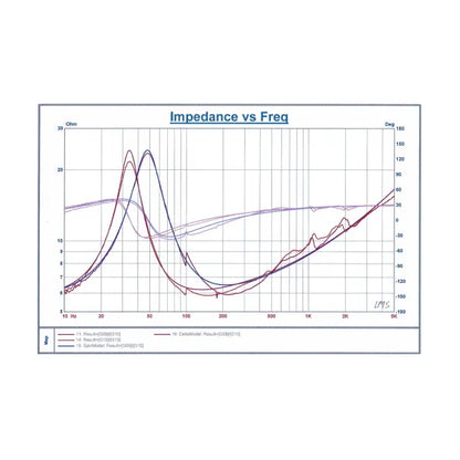 PRO-X158 Professional Subwoofer