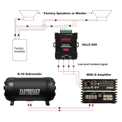 Trunk Slammer Bass Bundle